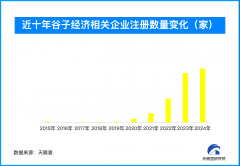 子经济相关企业的年度注册量继续连结高