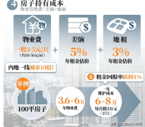 100㎡房产总价约1300万-1900万港元；税率达