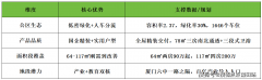 <strong>中庭景不雅轴白石</strong>